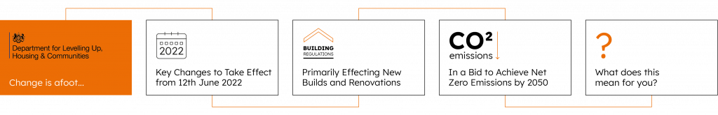 Building Regulation Changes In 2022 – Everything You Need To Know