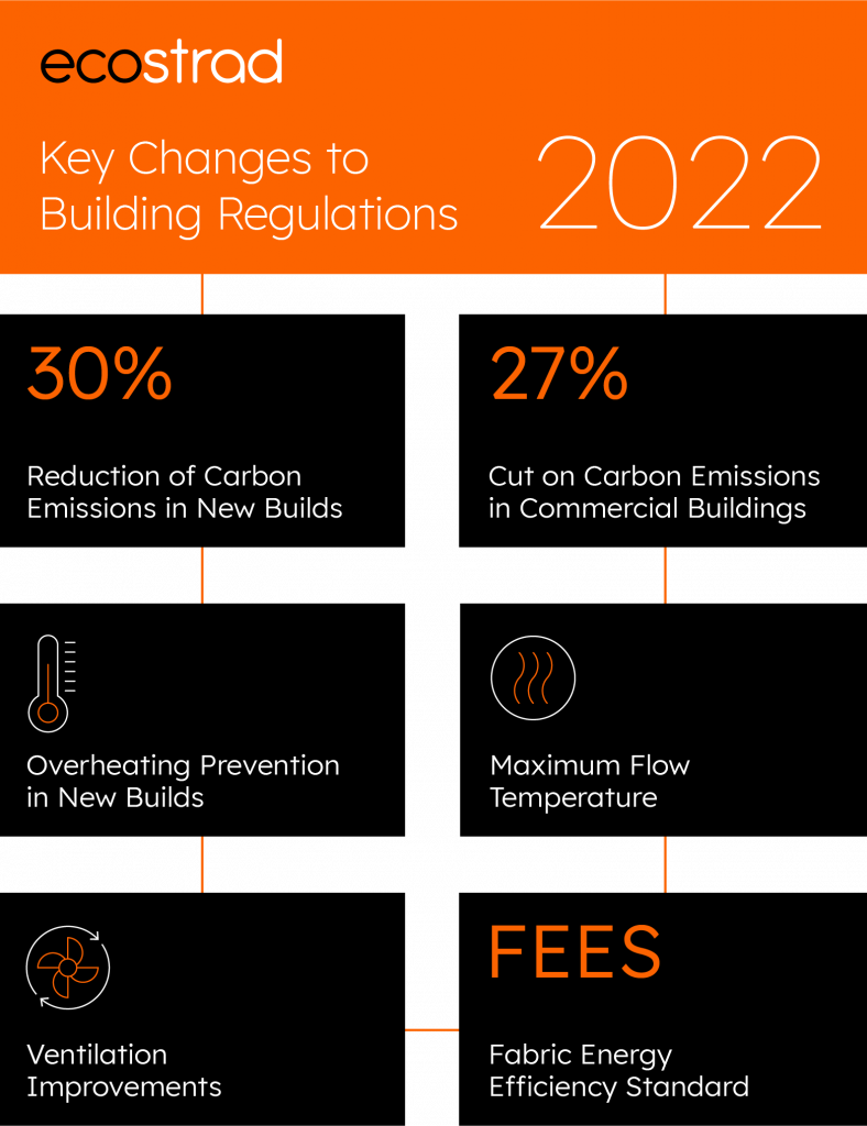 Building Regulation Changes in 2022 Everything You Need to Know